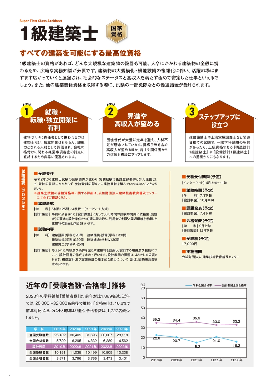 1級建築士 学科理論Webコースガイド［2024］｜合格を目指すなら日建学院