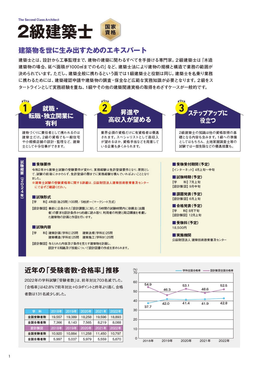 2級建築士 学科理論webコースガイド 日建学院