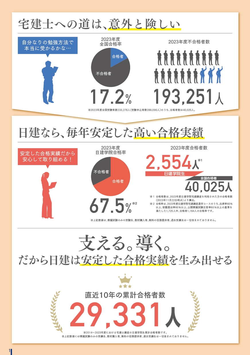 宅地建物取引士 総合ガイド［2024］｜合格を目指すなら日建学院