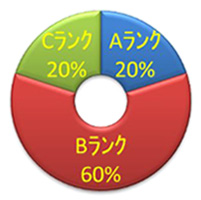 日本で買 【学科試験向き】【線あり】2023年度建築関係法令集 