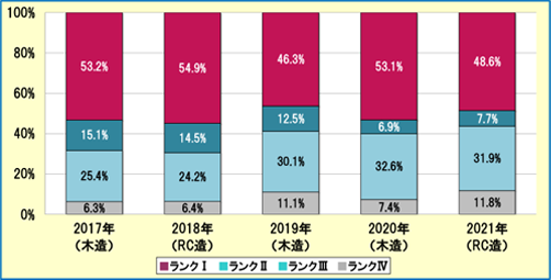 2級建築士 設計製図試験合格発表 二級建築士 合格を目指すなら日建学院