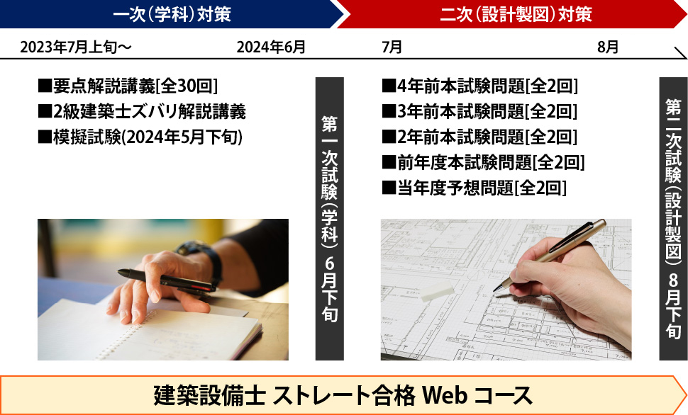 ストレート合格Webコース｜建築設備士｜日建学院