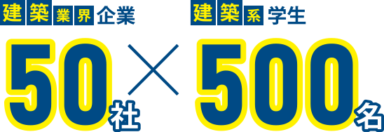 建築業界企業50社建築系学生500名