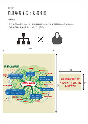 「日建学院まるっと概念図」